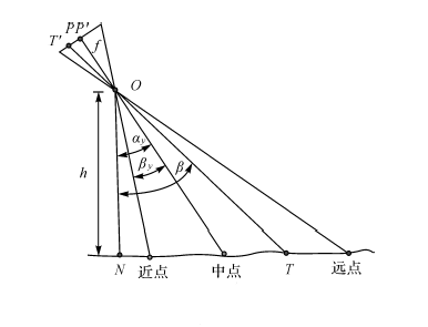 【技术】一文看懂倾斜摄影技术原理、精度提升、成果检查的图4