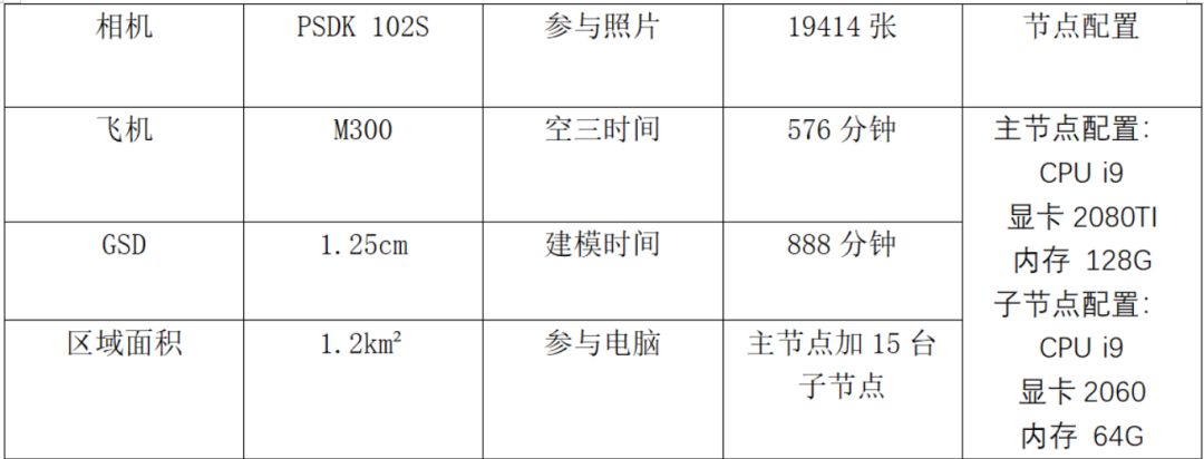 空三建模干貨分享，你們要的大疆智圖集群來啦！的圖29