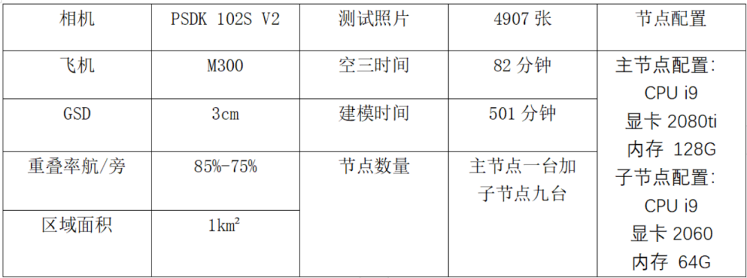 空三建模干貨分享，你們要的大疆智圖集群來啦！的圖27