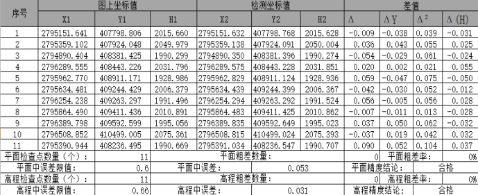 自然資源|賽爾303S在礦山地質(zhì)環(huán)境保護(hù)測(cè)繪中的應(yīng)用的圖9