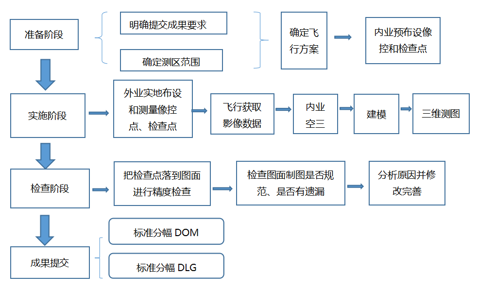 自然資源|賽爾303S在礦山地質(zhì)環(huán)境保護(hù)測(cè)繪中的應(yīng)用的圖2