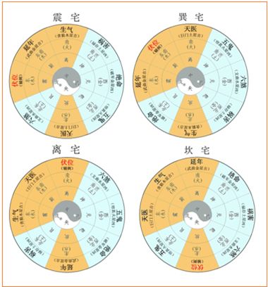 如何化解居家風水不利因素 家居 第13張