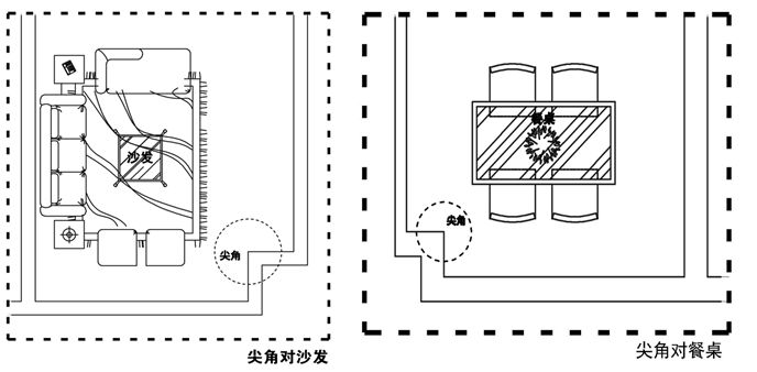 如何化解居家風水不利因素 家居 第2張