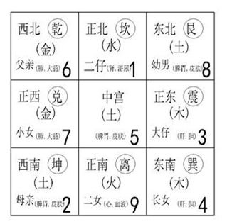 如何化解居家風水不利因素 家居 第12張