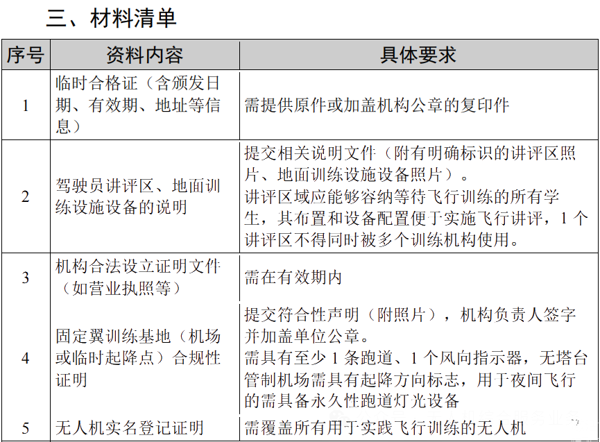 关于全面收集民用无人驾驶航空器操控员训练机构受检材料的通知