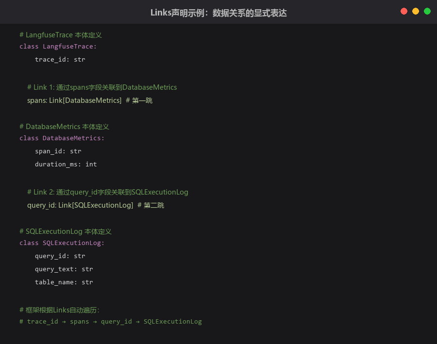 基于数据关系与推理关系协同的本体推理架构