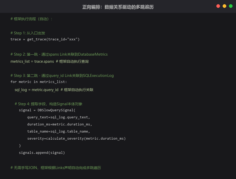 基于数据关系与推理关系协同的本体推理架构