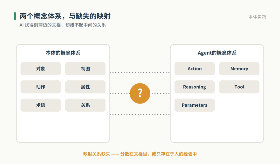 我为什么要用本体做文档知识库管理