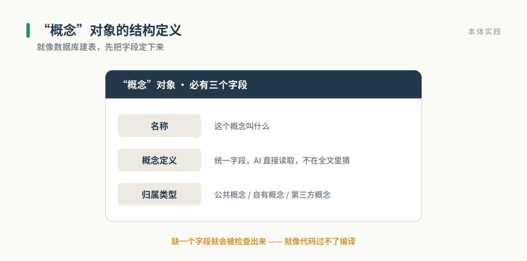 我为什么要用本体做文档知识库管理