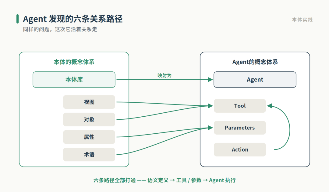 我为什么要用本体做文档知识库管理