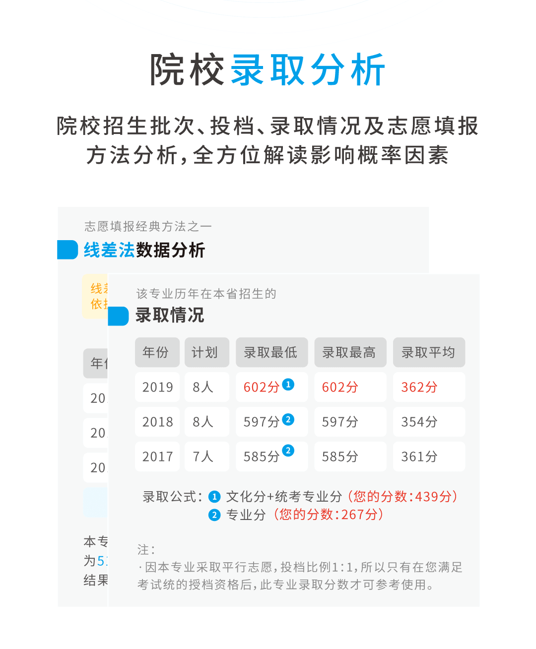 2020廣美分數線_廣美2017錄取分數線_廣美錄取分數線