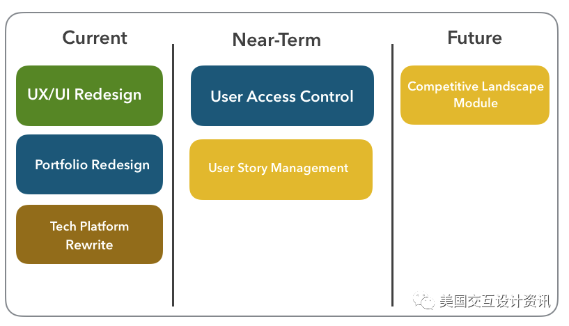 用户体验设计常用方法汇总 | UX设计和用户研究必备