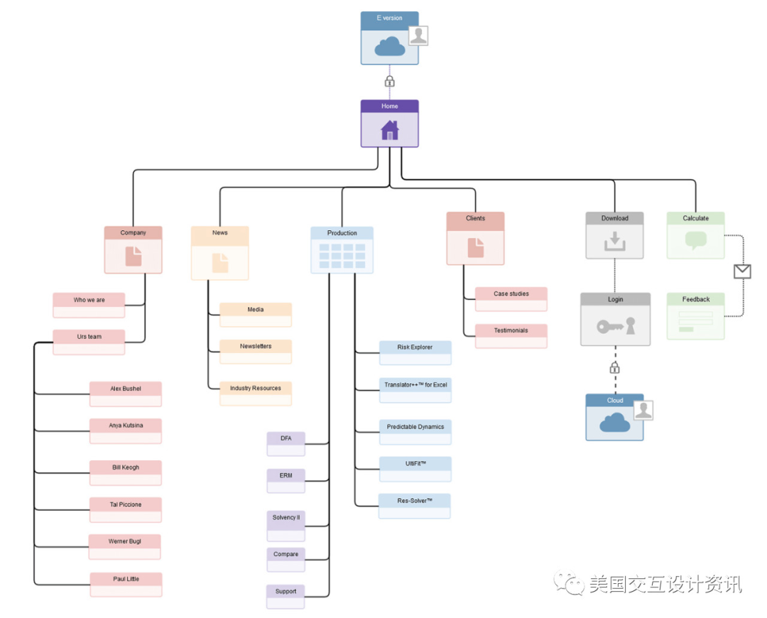 用户体验设计常用方法汇总 | UX设计和用户研究必备
