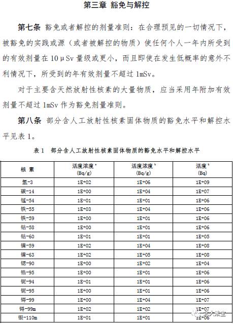 新规| 三部门联合发布《放射性废物分类》