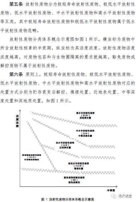 新规| 三部门联合发布《放射性废物分类》