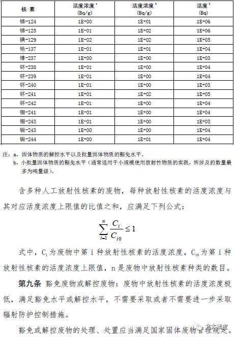 新规| 三部门联合发布《放射性废物分类》