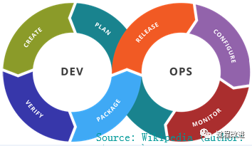 CMMI 与敏捷 DevOps