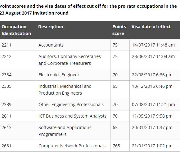 eoi官报 邀请时间