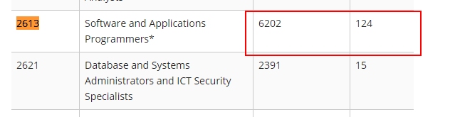 software邀请情况