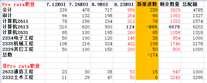 热门职业邀请数