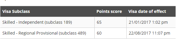 非热门职业邀请分数