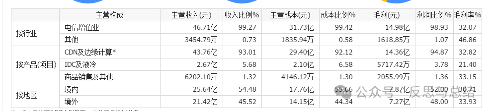 2024年08月24日 网宿科技股票