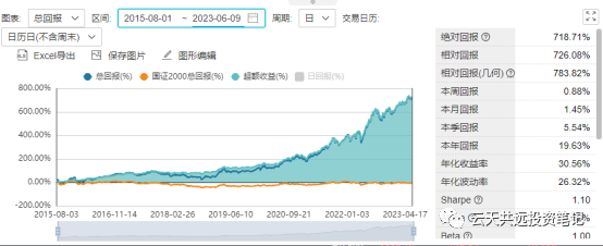 基金怎么投资的股票代码