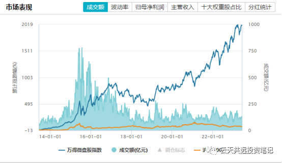 基金怎么投资的股票代码