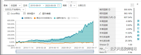 基金怎么投资的股票代码