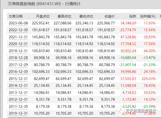 基金怎么投资的股票代码