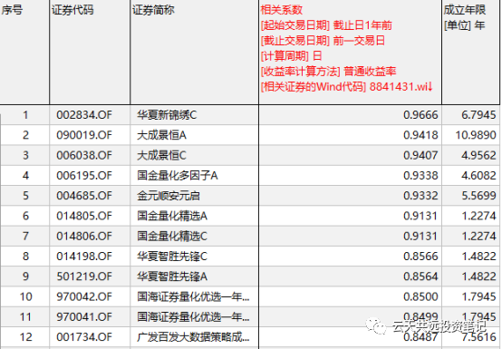 基金怎么投资的股票代码