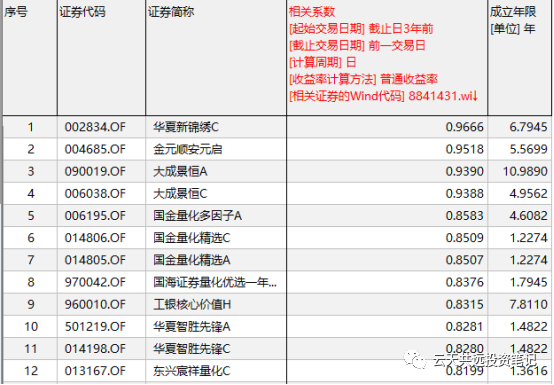 基金怎么投资的股票代码