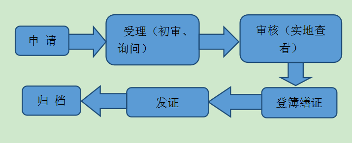 林地使用权 @利津人，林地经营权/林木所有权和林地经营权/林木使用权首次登记办理指南来了！