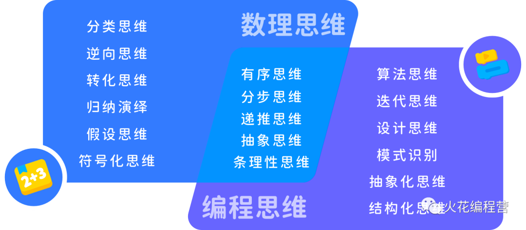 程序猿在玩命修复中_微信小程序开生活超市怎么样_生活中的程序