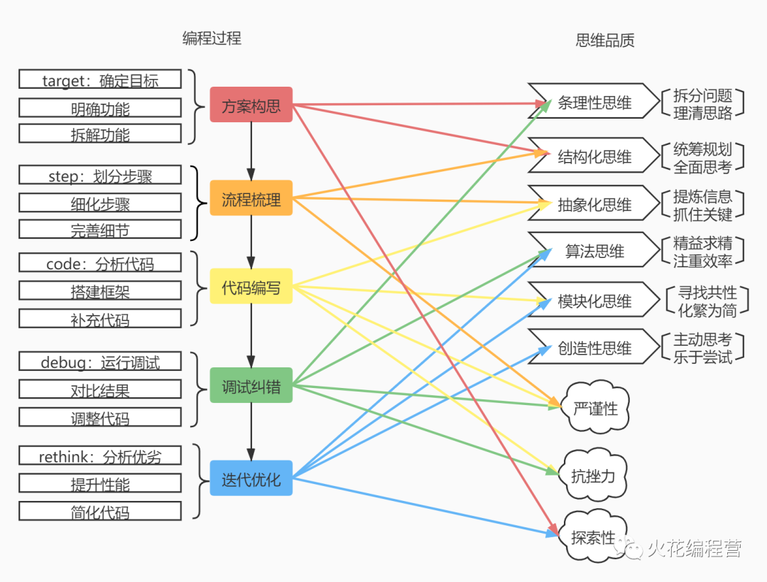 生活中的程序_程序猿在玩命修复中_微信小程序开生活超市怎么样