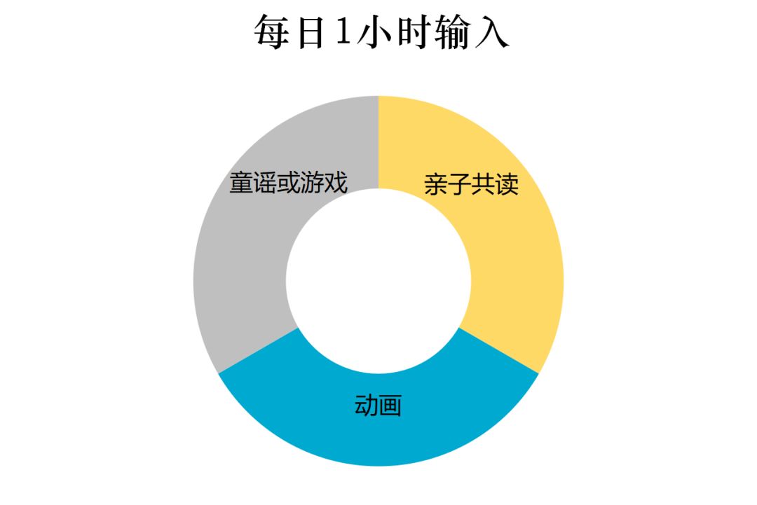 帮孩子学英语，没你想得那么复杂（下篇）