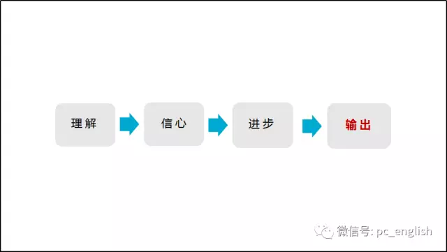帮孩子学英语，没你想得那么复杂（下篇）