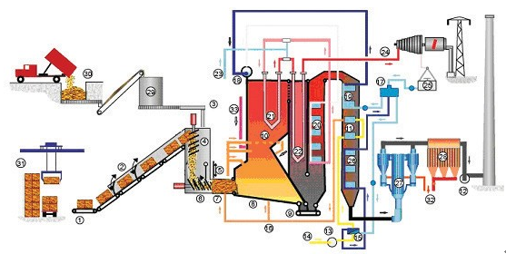 【5/10更新】牛粪逆袭！我家的牛，吃的是草，挤的是奶，拉的是……电！的图14