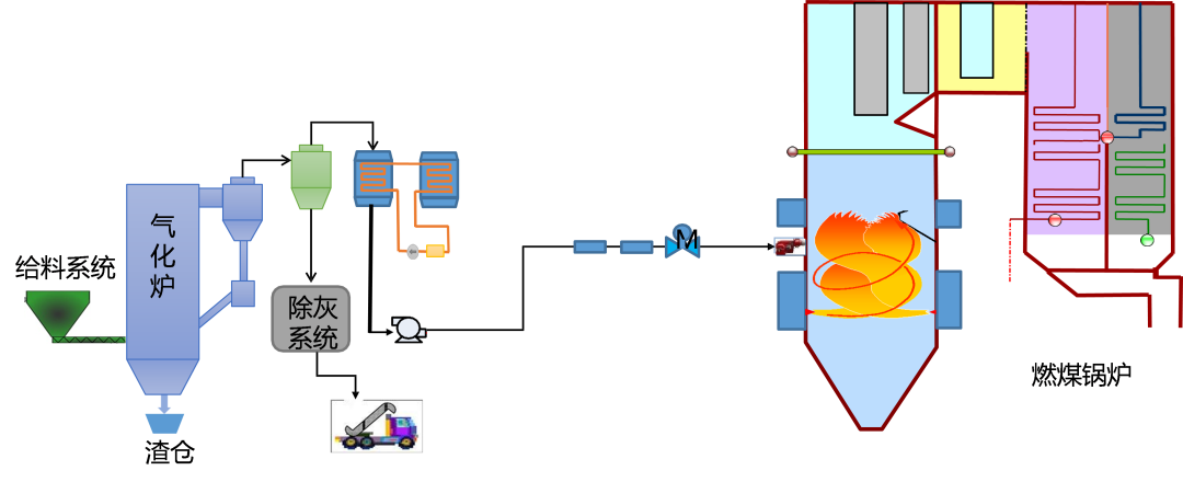 【5/10更新】牛粪逆袭！我家的牛，吃的是草，挤的是奶，拉的是……电！的图16