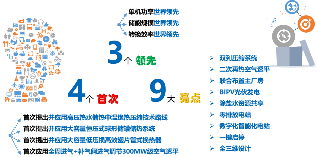 项目采用压缩空气储能发电技