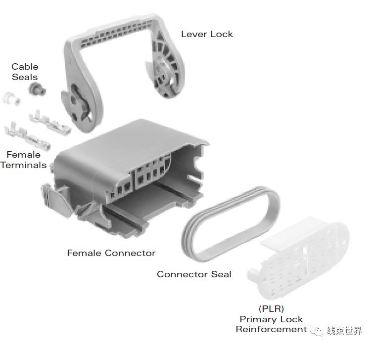 线束连接器部件与结构简析的图6