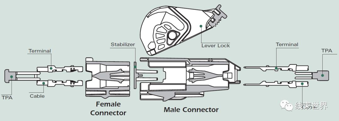 线束连接器部件与结构简析的图5