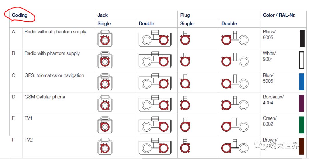 线束连接器部件与结构简析的图16