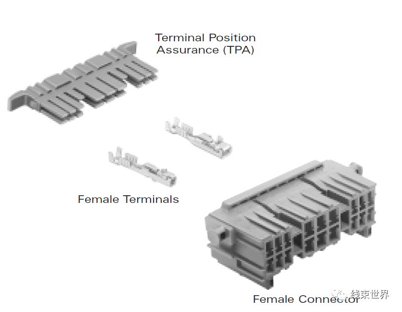 线束连接器部件与结构简析的图8