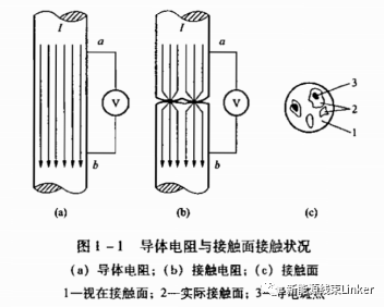 汽车连接器可靠性设计的图6