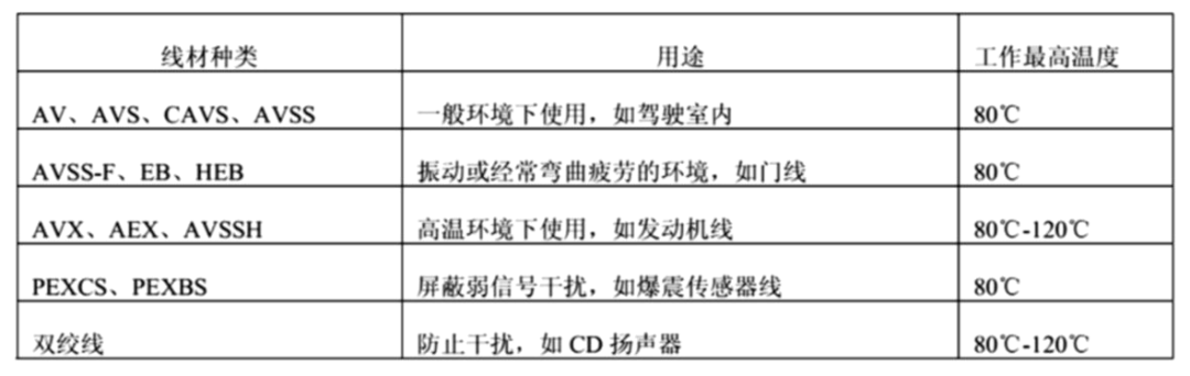 汽車線束設計對汽車安全性的影響的圖7