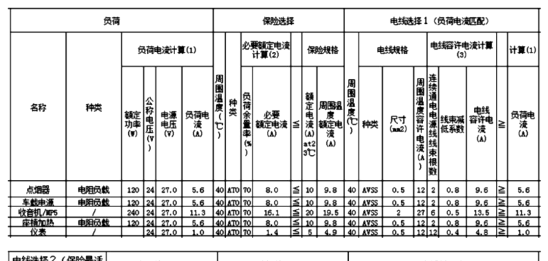 汽車線束設計對汽車安全性的影響的圖18