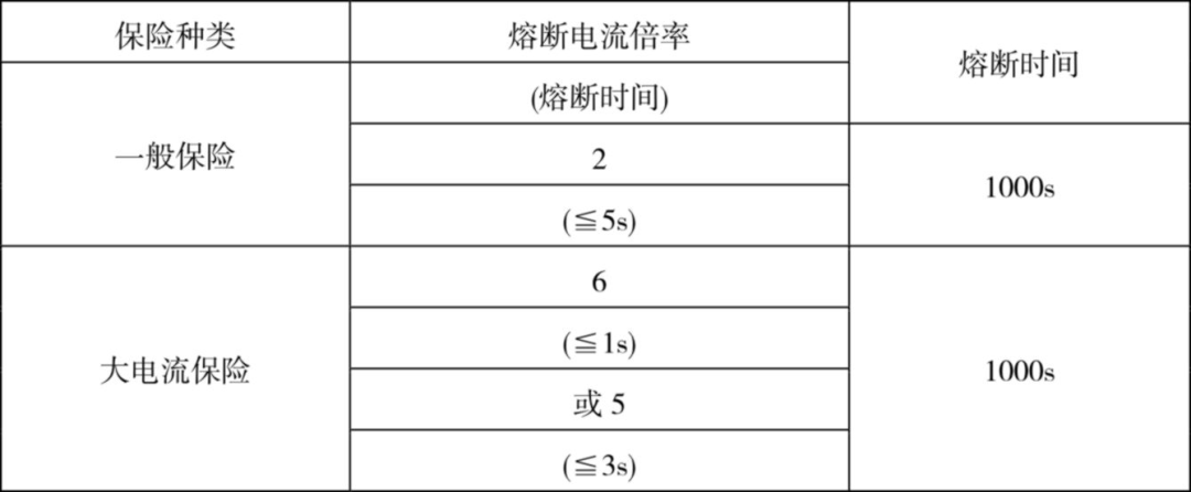 汽車線束設計對汽車安全性的影響的圖13