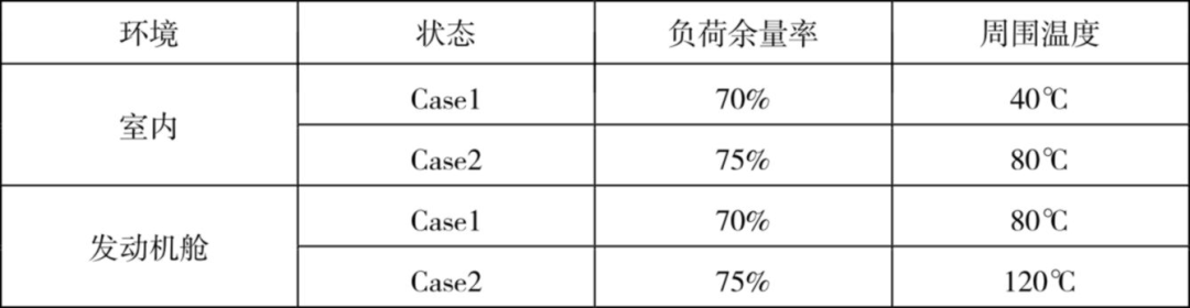 汽車線束設計對汽車安全性的影響的圖4