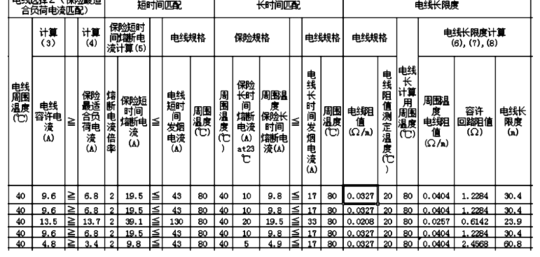 汽車線束設計對汽車安全性的影響的圖19